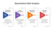Quantitative Risk Analysis Google Slides And PowerPoint
