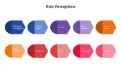 Risk Perception And Google Slides PowerPoint Templates