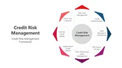 Credit Risk Management Google Slides And PowerPoint