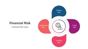 Financial Risk Google Slide And PowerPoint Templates