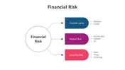 Financial Risk Google Slide And PowerPoint Templates