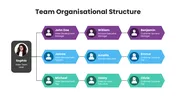 Our Structure Get Our Team Organizational Structure PPT And Google Slides