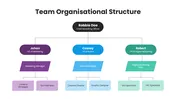 Our Structure Get Our Team Organizational Structure PPT And Google Slides