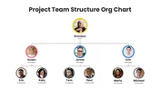 Download Our Project Team Structure Org Chart Presentation