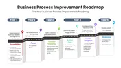 Get Our Business Process Improvement Roadmap Presentation