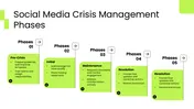 Get Our Social Media Crisis Plan PPT And Google Slides
