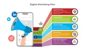 A digital marketing plan slide with colorful key areas and icons with text descriptions next to a smartphone graphic.
