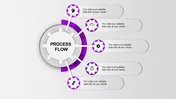A process flow PowerPoint slide featuring a central gear with five purple sections, each representing different steps.