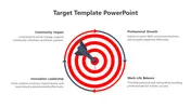 Free Target Operating Model PPT And Google Slides Template