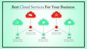 Mobile Cloud Computing Ppt Presentation Google Slides Mobile Cloud Computing Ppt Presentation Google Slides
