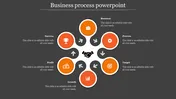 Business process PPT template with orange circular sections representing Success, Profit, Process, Target, and Growth.