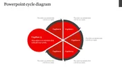 Create Cycle Diagram PowerPoint Presentation Template