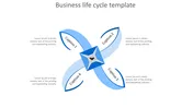 Business life cycle diagram featuring a blue cross design with four labeled segments and a handshake symbol in the center.