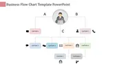 Multinode Flow Chart Template PowerPoint Presentation