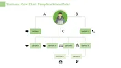 Flow chart design with a central person at the top, dividing into three branches with green captions and icons.