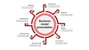 Operating Model Template PowerPoint and Google Slides