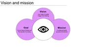 Vision And Mission PPT Presentation Keywords Presentation