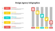 Design Agency Infographics PowerPoint And Google Slides