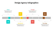 Design Agency Infographics PowerPoint And Google Slides
