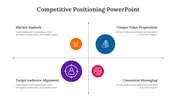 Competitive Positioning PowerPoint Presentation Templates