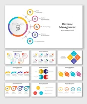 Revenue Model PowerPoint Presentation and Google Slides