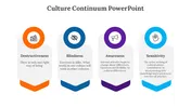 Download Free Culture PowerPoint Templates and Google Slides