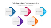 Collaborative Communication Presentation And Google Slides
