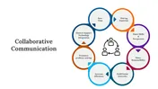 Collaborative Communication Presentation And Google Slides