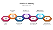 Explore Grounded Theory PowerPoint And Google Slides Themes