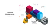 Explore Logistics Management PPT And Google Slides Templates