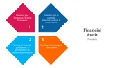 Financial Audit Presentation And Google Slides Templates