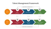 Talent Management Framework Presentation And Google Slides