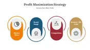 Profit Maximization Strategy Presentation And Google Slides