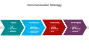 Communication Strategy PPT And Google Slides Template