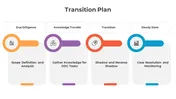 Get Transition Plan PowerPoint And Google Slides Template