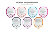 Get Women Empowerment PowerPoint And Google Slides