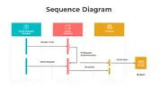 Get Sequence Diagram PowerPoint And Google Slides Templates