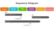 Get Sequence Diagram PowerPoint And Google Slides Templates