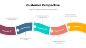 Get Customer Perspective Google Slides And Canva Template