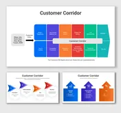Visual representation of the Customer Corridor, showing steps from entry to website interactions.