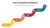 Talent Acquisition Roadmap PowerPoint And Google Slides