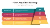 Talent Acquisition Roadmap PowerPoint And Google Slides