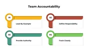 Team Accountability Presentation And Canva Template
