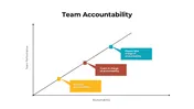 Team Accountability Presentation And Canva Template