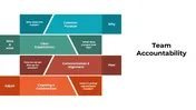 Team Accountability Presentation And Canva Template