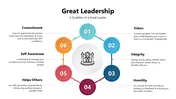 Great Leadership PPT Presentation And Canva Template
