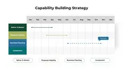 Capability Building Strategy PPT And Google Slides