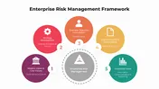 Enterprise Risk Management Framework PPT Presentation