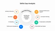 Skills Gap Analysis PowerPoint And Google Slides Templates