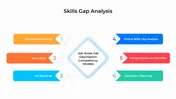 Skills Gap Analysis PowerPoint And Google Slides Templates